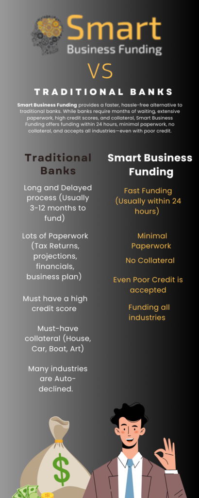 Smart Business Funding Vs. Traditional Banks : Which is for you?