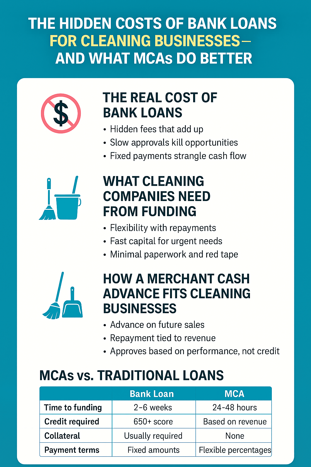 The Hidden Costs of Bank Loans for Cleaning Businesses—and What MCAs Do Better