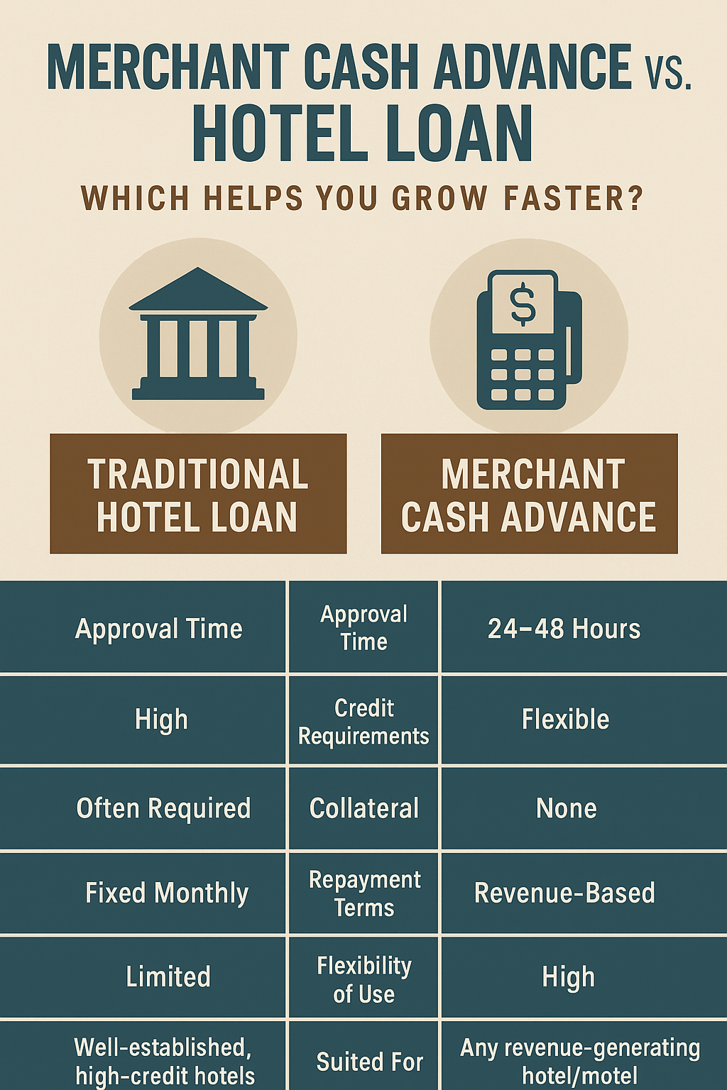 Merchant Cash Advance vs Hotel Loan: Which Helps You Grow Faster?