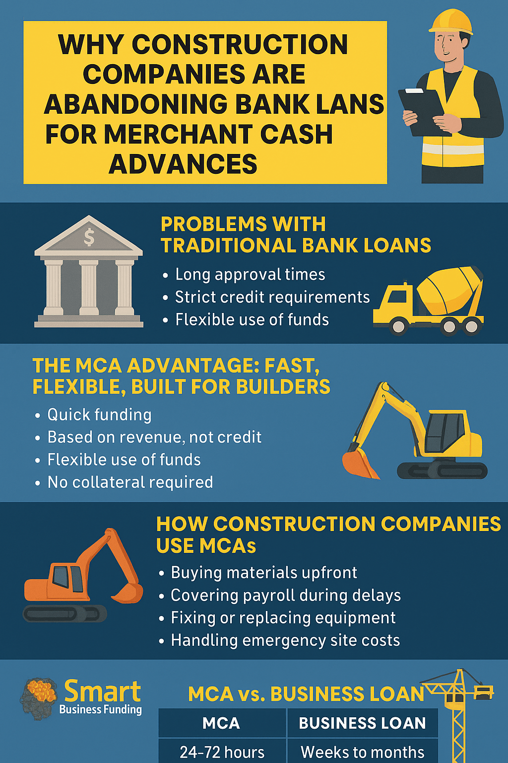 What is the best funding option for a Construction Company?