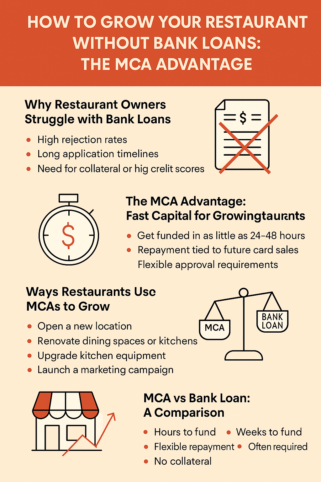 How to Grow Your Restaurant Without Bank Loans