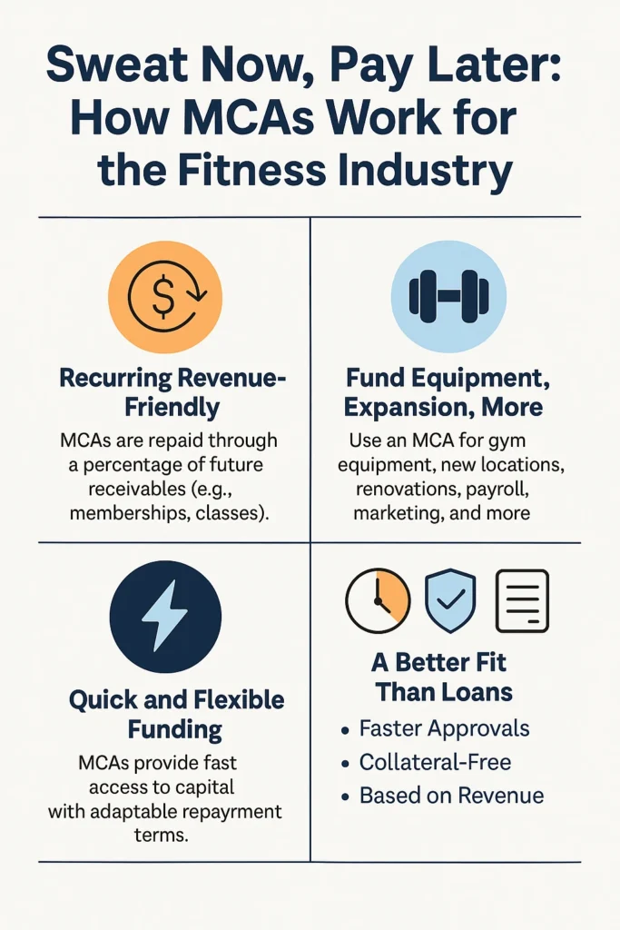How MCAs Work for the Fitness Industry