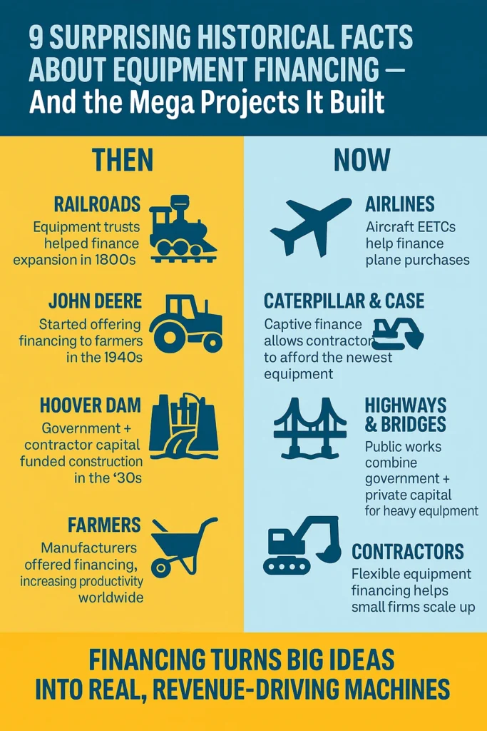 9 Surprising Historical Facts About Equipment Financing