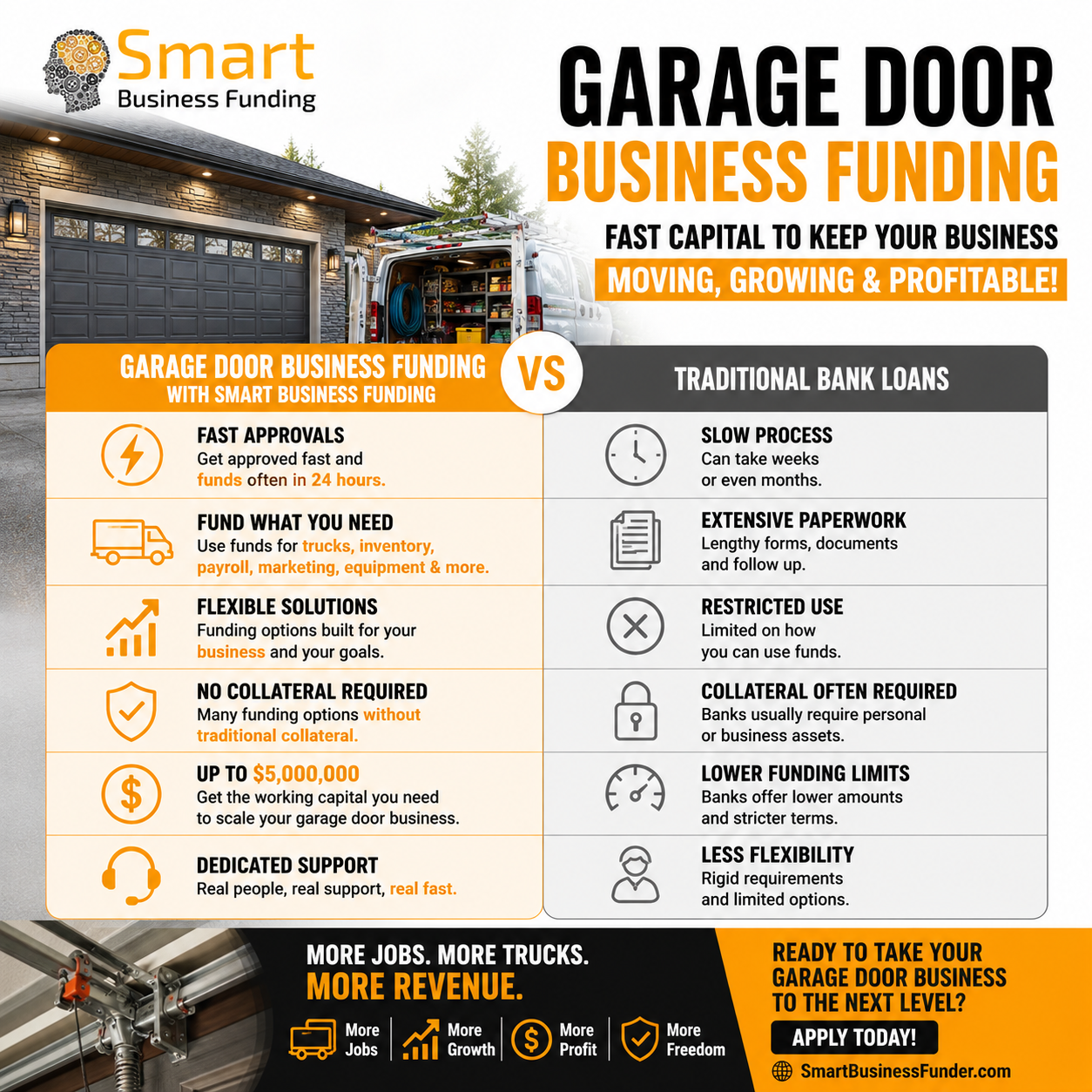 Garage Door Business Funding