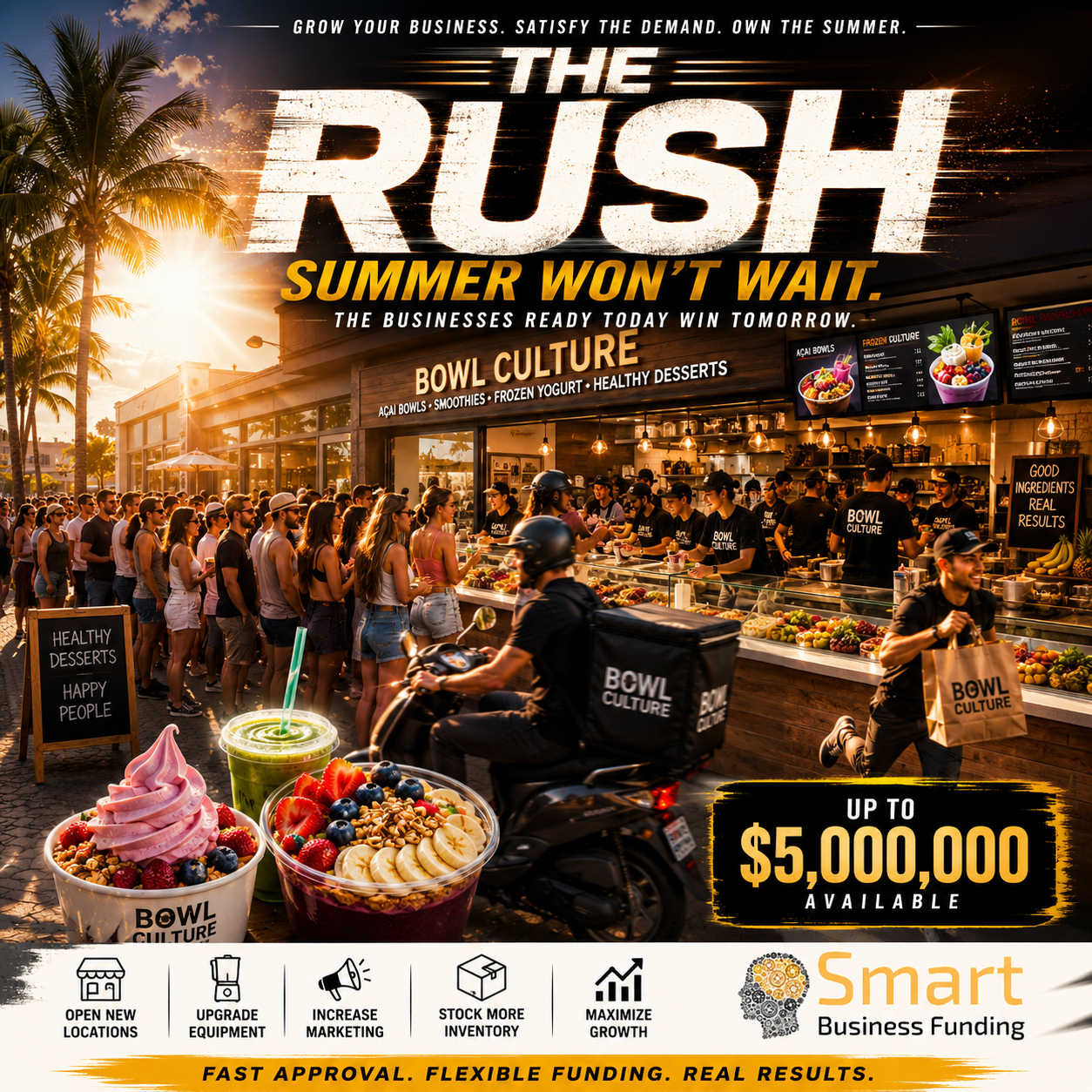 Healthy Dessert Store Business Funding