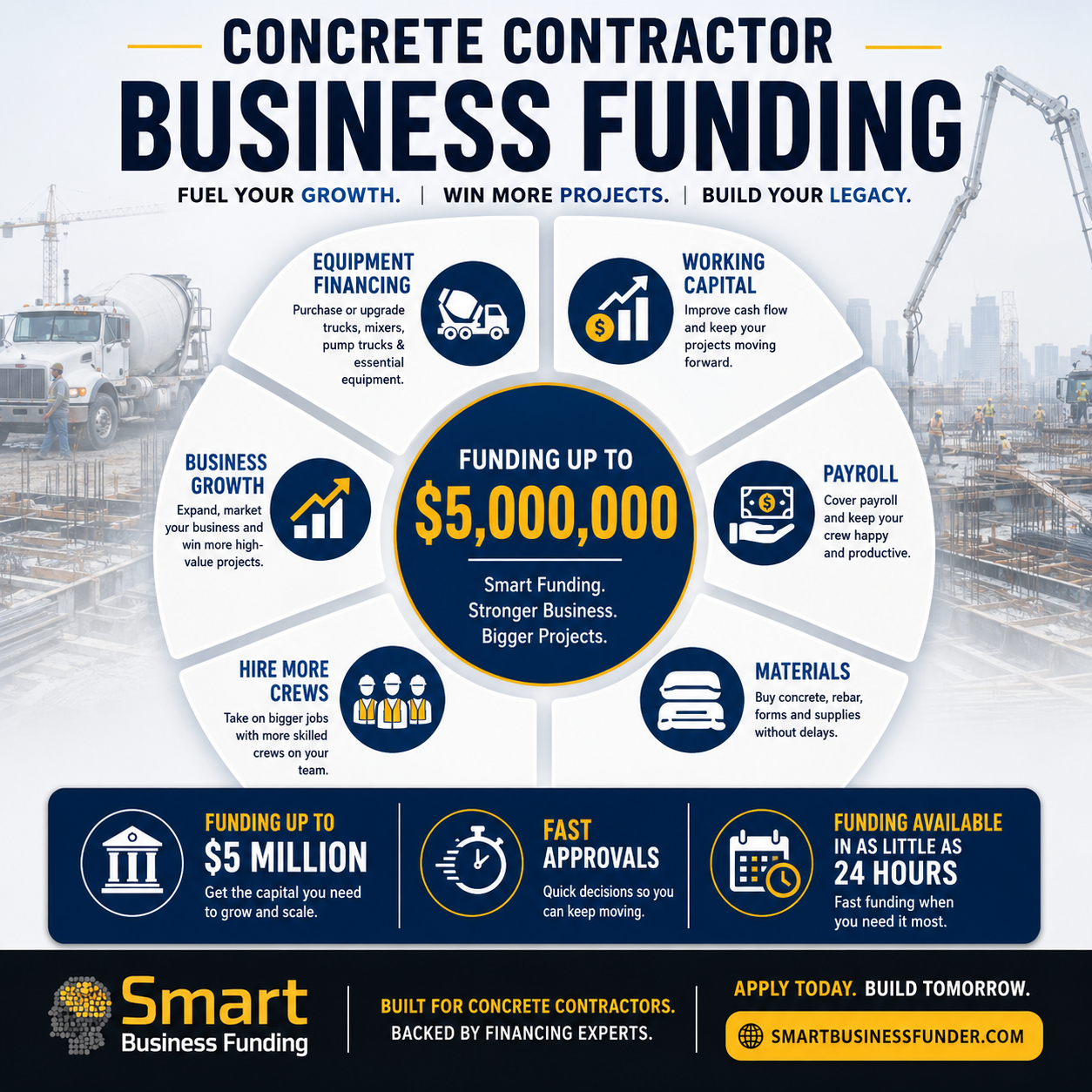 Concrete Company Business funding