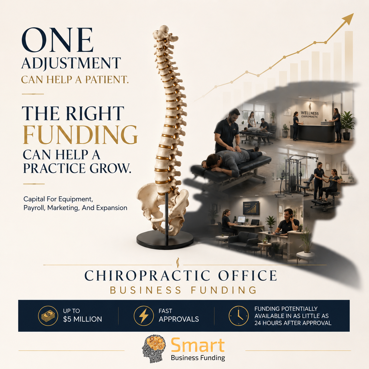 Chiropractor Business Funding
